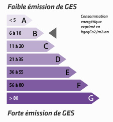 gas_emission_B